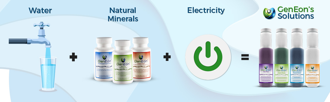 GenEons's Chemical-Free Products are Made with On-Site Generation Technology