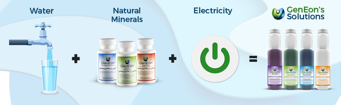 GenEon's Solutions for Non-Toxic Disinfectants is Water, Natural Minerals and Electricity
