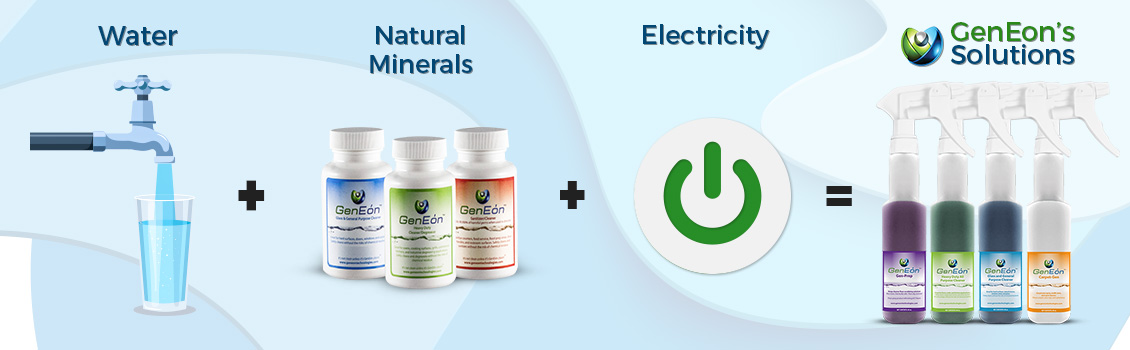 GenEon's Solutions Contain Natural Minerals, Water and Electricity