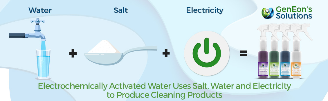 Electrochemically Activated Water