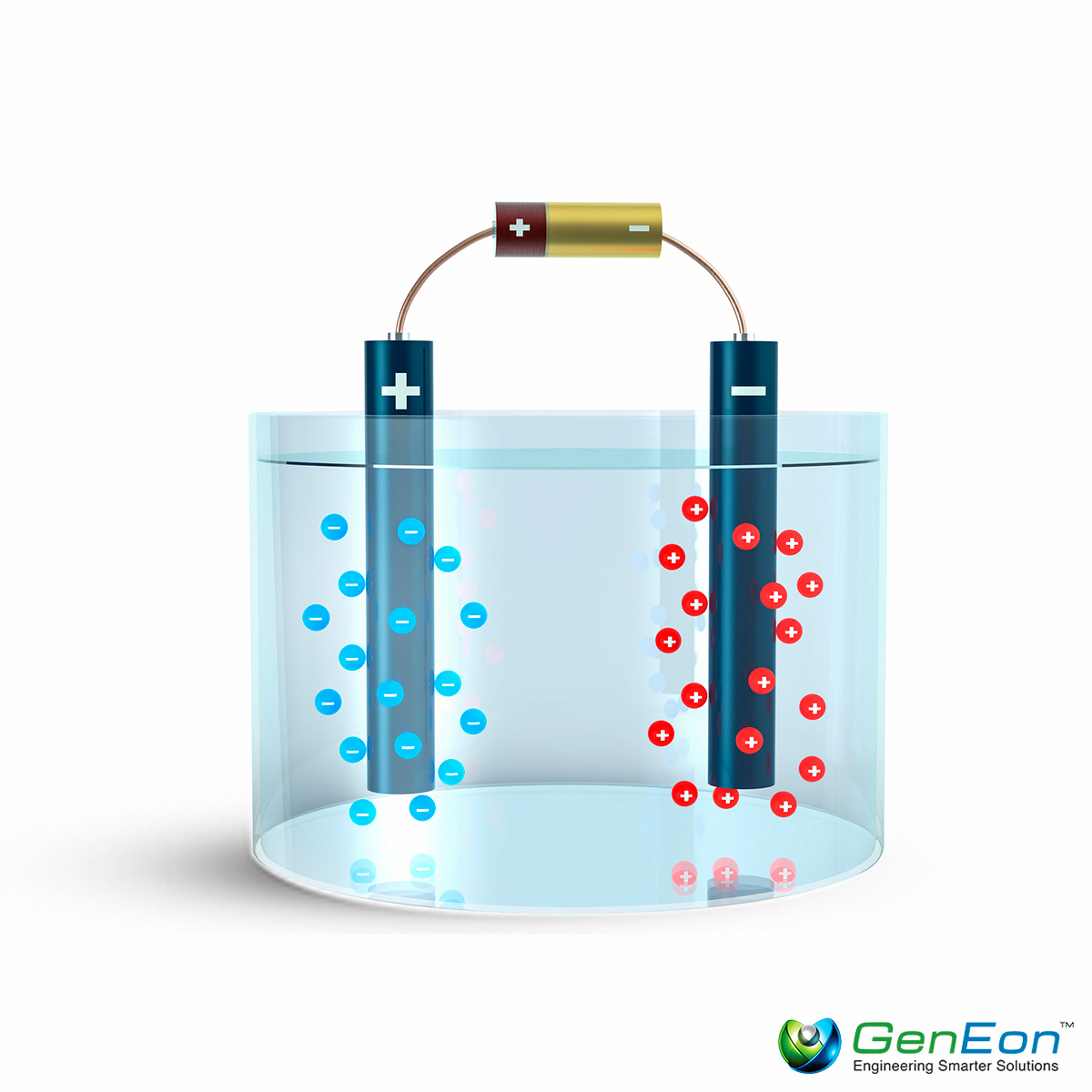 What Is Electrolyzed Water?